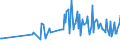 CN 90248010 /Exports /Unit = Prices (Euro/ton) /Partner: United Kingdom /Reporter: European Union /90248010:Electronic Machines and Appliances for Testing the Mechanical Properties of Materials (Excl. Metals)