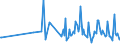 CN 90248010 /Exports /Unit = Prices (Euro/ton) /Partner: Ireland /Reporter: European Union /90248010:Electronic Machines and Appliances for Testing the Mechanical Properties of Materials (Excl. Metals)