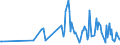 CN 90248010 /Exports /Unit = Prices (Euro/ton) /Partner: Greece /Reporter: European Union /90248010:Electronic Machines and Appliances for Testing the Mechanical Properties of Materials (Excl. Metals)