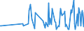 CN 90248010 /Exports /Unit = Prices (Euro/ton) /Partner: Portugal /Reporter: European Union /90248010:Electronic Machines and Appliances for Testing the Mechanical Properties of Materials (Excl. Metals)