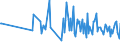 CN 90248010 /Exports /Unit = Prices (Euro/ton) /Partner: Spain /Reporter: European Union /90248010:Electronic Machines and Appliances for Testing the Mechanical Properties of Materials (Excl. Metals)