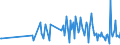 CN 90248010 /Exports /Unit = Prices (Euro/ton) /Partner: Belgium /Reporter: European Union /90248010:Electronic Machines and Appliances for Testing the Mechanical Properties of Materials (Excl. Metals)