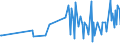 CN 90248010 /Exports /Unit = Prices (Euro/ton) /Partner: Luxembourg /Reporter: European Union /90248010:Electronic Machines and Appliances for Testing the Mechanical Properties of Materials (Excl. Metals)