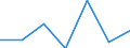 CN 90248010 /Exports /Unit = Prices (Euro/ton) /Partner: Canary /Reporter: European Union /90248010:Electronic Machines and Appliances for Testing the Mechanical Properties of Materials (Excl. Metals)