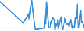 CN 90248010 /Exports /Unit = Prices (Euro/ton) /Partner: Norway /Reporter: European Union /90248010:Electronic Machines and Appliances for Testing the Mechanical Properties of Materials (Excl. Metals)