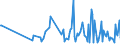 CN 90248010 /Exports /Unit = Prices (Euro/ton) /Partner: Sweden /Reporter: European Union /90248010:Electronic Machines and Appliances for Testing the Mechanical Properties of Materials (Excl. Metals)