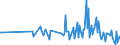 CN 90248010 /Exports /Unit = Prices (Euro/ton) /Partner: Finland /Reporter: European Union /90248010:Electronic Machines and Appliances for Testing the Mechanical Properties of Materials (Excl. Metals)