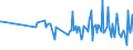 CN 90248010 /Exports /Unit = Prices (Euro/ton) /Partner: Austria /Reporter: European Union /90248010:Electronic Machines and Appliances for Testing the Mechanical Properties of Materials (Excl. Metals)