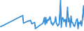 CN 90248010 /Exports /Unit = Prices (Euro/ton) /Partner: Switzerland /Reporter: European Union /90248010:Electronic Machines and Appliances for Testing the Mechanical Properties of Materials (Excl. Metals)