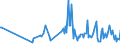 CN 90248010 /Exports /Unit = Prices (Euro/ton) /Partner: Turkey /Reporter: European Union /90248010:Electronic Machines and Appliances for Testing the Mechanical Properties of Materials (Excl. Metals)