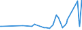 CN 90248010 /Exports /Unit = Prices (Euro/ton) /Partner: Estonia /Reporter: European Union /90248010:Electronic Machines and Appliances for Testing the Mechanical Properties of Materials (Excl. Metals)