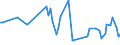 CN 90248010 /Exports /Unit = Prices (Euro/ton) /Partner: Latvia /Reporter: European Union /90248010:Electronic Machines and Appliances for Testing the Mechanical Properties of Materials (Excl. Metals)