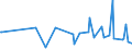 CN 90248010 /Exports /Unit = Prices (Euro/ton) /Partner: Lithuania /Reporter: European Union /90248010:Electronic Machines and Appliances for Testing the Mechanical Properties of Materials (Excl. Metals)