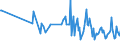 CN 90248010 /Exports /Unit = Prices (Euro/ton) /Partner: Poland /Reporter: European Union /90248010:Electronic Machines and Appliances for Testing the Mechanical Properties of Materials (Excl. Metals)