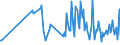 CN 90248010 /Exports /Unit = Prices (Euro/ton) /Partner: Hungary /Reporter: European Union /90248010:Electronic Machines and Appliances for Testing the Mechanical Properties of Materials (Excl. Metals)