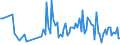 CN 90248010 /Exports /Unit = Prices (Euro/ton) /Partner: Romania /Reporter: European Union /90248010:Electronic Machines and Appliances for Testing the Mechanical Properties of Materials (Excl. Metals)