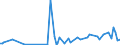 CN 90248010 /Exports /Unit = Prices (Euro/ton) /Partner: Bulgaria /Reporter: European Union /90248010:Electronic Machines and Appliances for Testing the Mechanical Properties of Materials (Excl. Metals)