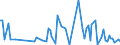 CN 90248010 /Exports /Unit = Prices (Euro/ton) /Partner: Ukraine /Reporter: European Union /90248010:Electronic Machines and Appliances for Testing the Mechanical Properties of Materials (Excl. Metals)