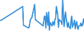 CN 90248010 /Exports /Unit = Prices (Euro/ton) /Partner: Russia /Reporter: European Union /90248010:Electronic Machines and Appliances for Testing the Mechanical Properties of Materials (Excl. Metals)