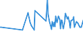 CN 90248010 /Exports /Unit = Prices (Euro/ton) /Partner: Slovenia /Reporter: European Union /90248010:Electronic Machines and Appliances for Testing the Mechanical Properties of Materials (Excl. Metals)