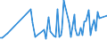 CN 90248010 /Exports /Unit = Prices (Euro/ton) /Partner: Croatia /Reporter: European Union /90248010:Electronic Machines and Appliances for Testing the Mechanical Properties of Materials (Excl. Metals)