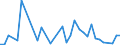 CN 90248010 /Exports /Unit = Prices (Euro/ton) /Partner: Serbia /Reporter: European Union /90248010:Electronic Machines and Appliances for Testing the Mechanical Properties of Materials (Excl. Metals)