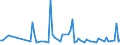 CN 90248010 /Exports /Unit = Prices (Euro/ton) /Partner: Algeria /Reporter: European Union /90248010:Electronic Machines and Appliances for Testing the Mechanical Properties of Materials (Excl. Metals)