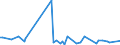 CN 90248010 /Exports /Unit = Prices (Euro/ton) /Partner: Libya /Reporter: European Union /90248010:Electronic Machines and Appliances for Testing the Mechanical Properties of Materials (Excl. Metals)