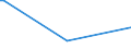 CN 90248010 /Exports /Unit = Prices (Euro/ton) /Partner: Ivory Coast /Reporter: European Union /90248010:Electronic Machines and Appliances for Testing the Mechanical Properties of Materials (Excl. Metals)