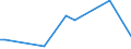 CN 90248010 /Exports /Unit = Prices (Euro/ton) /Partner: Congo /Reporter: European Union /90248010:Electronic Machines and Appliances for Testing the Mechanical Properties of Materials (Excl. Metals)