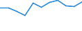 CN 90248091 /Exports /Unit = Prices (Euro/ton) /Partner: Belgium/Luxembourg /Reporter: European Union /90248091:Machines and Appliances for Testing the Mechanical Properties of Textiles, Paper and Paperboard, Non-electronic