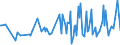 CN 90248091 /Exports /Unit = Prices (Euro/ton) /Partner: Spain /Reporter: European Union /90248091:Machines and Appliances for Testing the Mechanical Properties of Textiles, Paper and Paperboard, Non-electronic