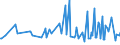 CN 90248091 /Exports /Unit = Prices (Euro/ton) /Partner: Belgium /Reporter: European Union /90248091:Machines and Appliances for Testing the Mechanical Properties of Textiles, Paper and Paperboard, Non-electronic