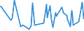 CN 90248091 /Exports /Unit = Prices (Euro/ton) /Partner: Czech Rep. /Reporter: European Union /90248091:Machines and Appliances for Testing the Mechanical Properties of Textiles, Paper and Paperboard, Non-electronic