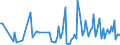 CN 90248091 /Exports /Unit = Prices (Euro/ton) /Partner: Romania /Reporter: European Union /90248091:Machines and Appliances for Testing the Mechanical Properties of Textiles, Paper and Paperboard, Non-electronic