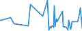 CN 90248091 /Exports /Unit = Prices (Euro/ton) /Partner: Bulgaria /Reporter: European Union /90248091:Machines and Appliances for Testing the Mechanical Properties of Textiles, Paper and Paperboard, Non-electronic