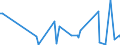 CN 90248091 /Exports /Unit = Prices (Euro/ton) /Partner: Ukraine /Reporter: European Union /90248091:Machines and Appliances for Testing the Mechanical Properties of Textiles, Paper and Paperboard, Non-electronic