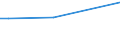 KN 90248091 /Exporte /Einheit = Preise (Euro/Tonne) /Partnerland: Weissrussland /Meldeland: Europäische Union /90248091:Maschinen, -apparate und Ger„te zum Prfen der Mechanischen Eigenschaften von Spinnstoffen, Papier und Pappe, Nichtelektronisch