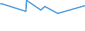 CN 90248091 /Exports /Unit = Prices (Euro/ton) /Partner: Uzbekistan /Reporter: European Union /90248091:Machines and Appliances for Testing the Mechanical Properties of Textiles, Paper and Paperboard, Non-electronic