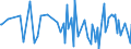 CN 90248091 /Exports /Unit = Prices (Euro/ton) /Partner: Egypt /Reporter: European Union /90248091:Machines and Appliances for Testing the Mechanical Properties of Textiles, Paper and Paperboard, Non-electronic