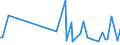 CN 90248091 /Exports /Unit = Prices (Euro/ton) /Partner: Canada /Reporter: European Union /90248091:Machines and Appliances for Testing the Mechanical Properties of Textiles, Paper and Paperboard, Non-electronic