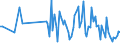 CN 90248099 /Exports /Unit = Prices (Euro/ton) /Partner: Italy /Reporter: European Union /90248099:Machines and Appliances for Testing the Mechanical Properties of Materials, Non-electronic (Excl. Metals, Textiles, Paper or Paperboard)