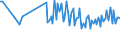 CN 90248099 /Exports /Unit = Prices (Euro/ton) /Partner: Greece /Reporter: European Union /90248099:Machines and Appliances for Testing the Mechanical Properties of Materials, Non-electronic (Excl. Metals, Textiles, Paper or Paperboard)