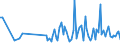 CN 90248099 /Exports /Unit = Prices (Euro/ton) /Partner: Belgium /Reporter: European Union /90248099:Machines and Appliances for Testing the Mechanical Properties of Materials, Non-electronic (Excl. Metals, Textiles, Paper or Paperboard)