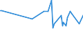 CN 90248099 /Exports /Unit = Prices (Euro/ton) /Partner: Luxembourg /Reporter: European Union /90248099:Machines and Appliances for Testing the Mechanical Properties of Materials, Non-electronic (Excl. Metals, Textiles, Paper or Paperboard)