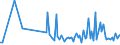 CN 90248099 /Exports /Unit = Prices (Euro/ton) /Partner: Norway /Reporter: European Union /90248099:Machines and Appliances for Testing the Mechanical Properties of Materials, Non-electronic (Excl. Metals, Textiles, Paper or Paperboard)