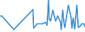 CN 90248099 /Exports /Unit = Prices (Euro/ton) /Partner: Malta /Reporter: European Union /90248099:Machines and Appliances for Testing the Mechanical Properties of Materials, Non-electronic (Excl. Metals, Textiles, Paper or Paperboard)