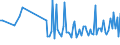 CN 90248099 /Exports /Unit = Prices (Euro/ton) /Partner: Turkey /Reporter: European Union /90248099:Machines and Appliances for Testing the Mechanical Properties of Materials, Non-electronic (Excl. Metals, Textiles, Paper or Paperboard)