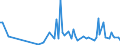 CN 90248099 /Exports /Unit = Prices (Euro/ton) /Partner: Estonia /Reporter: European Union /90248099:Machines and Appliances for Testing the Mechanical Properties of Materials, Non-electronic (Excl. Metals, Textiles, Paper or Paperboard)