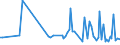 CN 90248099 /Exports /Unit = Prices (Euro/ton) /Partner: Lithuania /Reporter: European Union /90248099:Machines and Appliances for Testing the Mechanical Properties of Materials, Non-electronic (Excl. Metals, Textiles, Paper or Paperboard)